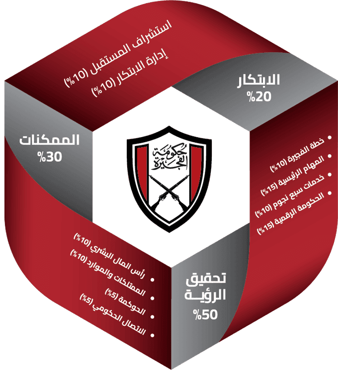 نبذة عن البرنامج